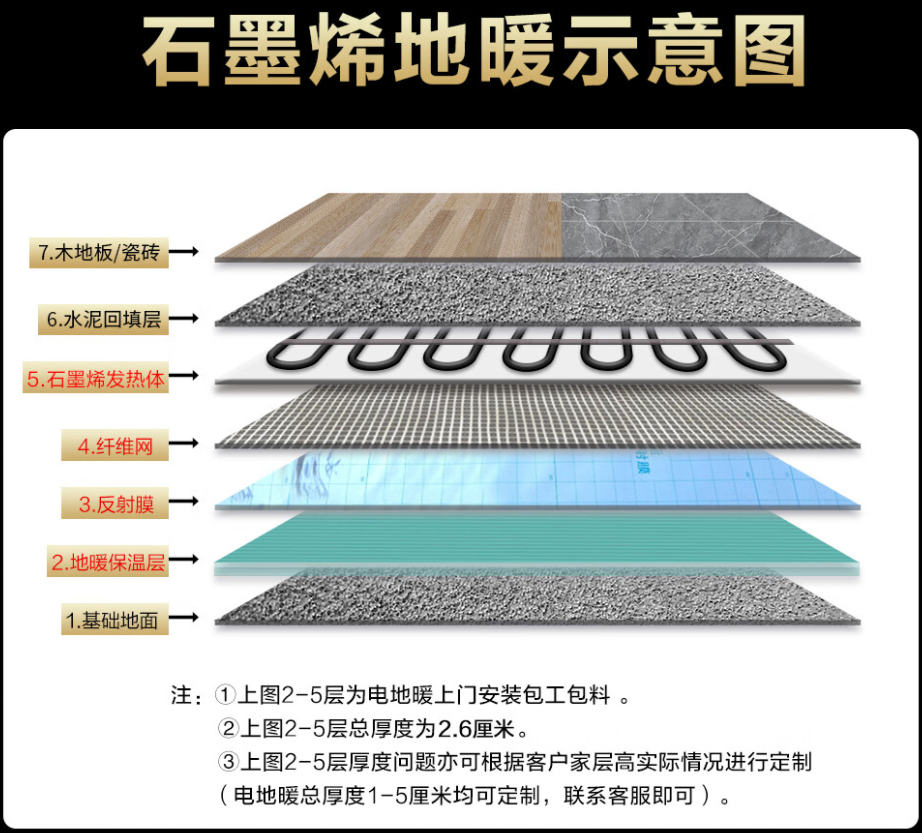 蕉城区 石墨烯电地暖公司哪家好？施工质量核心标准